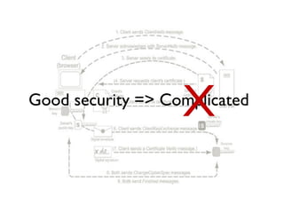 Good security => Complicated
X
 