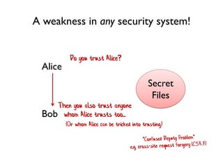 A weakness in any security system!
Secret
Files
Alice
Bob
Do you trust Alice?
Then you also trust anyone
whom Alice trusts too...
(Or whom Alice can be tricked into trusting)
 