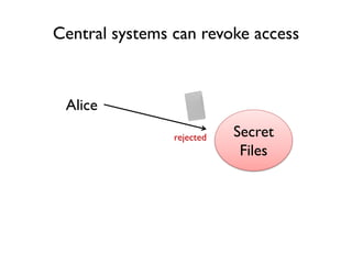 Central systems can revoke access
Secret
Files
Alice
rejected
 