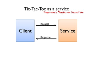 Client Service
Request
Response
Tic-Tac-Toe as a service
Proper name is "Noughts and Crosses" btw
 