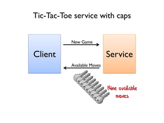 Client Service
New Game
Available Moves
Tic-Tac-Toe service with caps
Nine available
moves
 