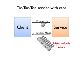 Client Service
1st move
Available Moves
Tic-Tac-Toe service with caps
Eight available
moves
 