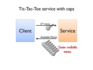 Client Service
Available Moves
Tic-Tac-Toe service with caps
2nd move
Seven available
moves
 