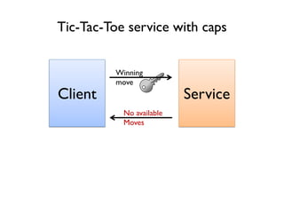 Client Service
No available
Moves
Tic-Tac-Toe service with caps
Winning
move
 