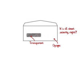 Transparent
Opaque
It’s all about
security, right?
 