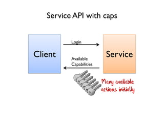 Client Service
Login
Available
Capabilities
Service API with caps
Many available
actions initially
 