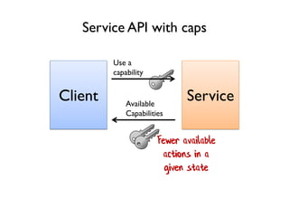 Client Service
Use a
capability
Available
Capabilities
Service API with caps
Fewer available
actions in a
given state
 
