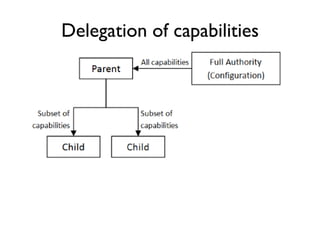 Delegation of capabilities
 