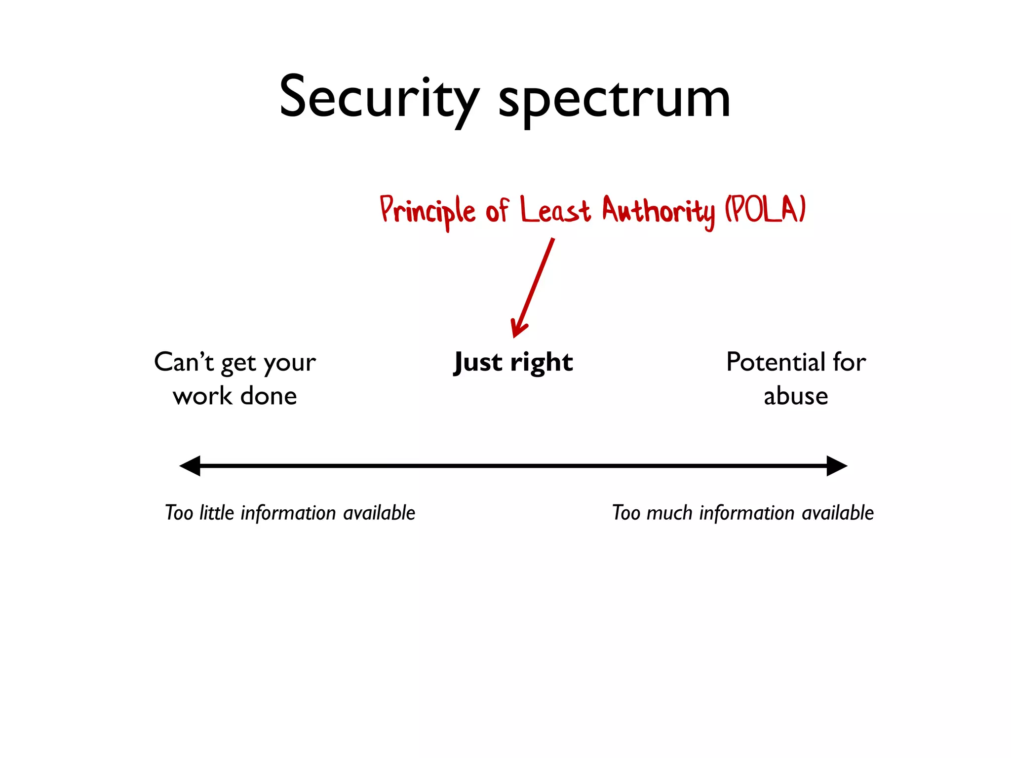 Can’t get your
work done
Too much information available
Just right Potential for
abuse
Principle of Least Authority (POLA)
Too little information available
Security spectrum
 