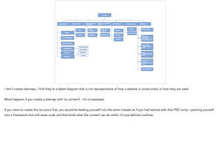 I don’t create sitemaps, I find they’re a dated diagram that is not representative of how a website is constructed, or how they are used.
What happens if you create a sitemap with no content? - It’s a traaaaaap!
If you were to create this structure first, you would be leading yourself into the same mistake as if you had started with that PSD comp - painting yourself
into a framework that will never scale and that limits what the content can do within it’s pre-defined confines.
 