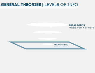 General Theories | levels of info

Broad Points.
Visible from 4’ or more

Very Specific Details.
visible from less than 1’

 