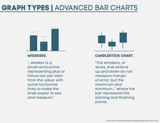 Graph Types | Advanced Bar Charts
bar chart

whiskers
Whiskers.

bar chart

whiskers

“…whisker is a
small vertical line
r...