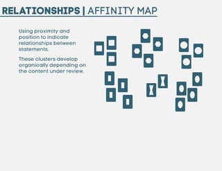 Relationships | Affinity Map
Using proximity and
position to indicate
relationships between
statements.
These clusters dev...