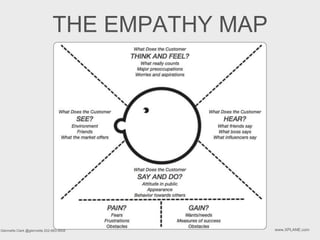 Designing with Empathy | PPTX