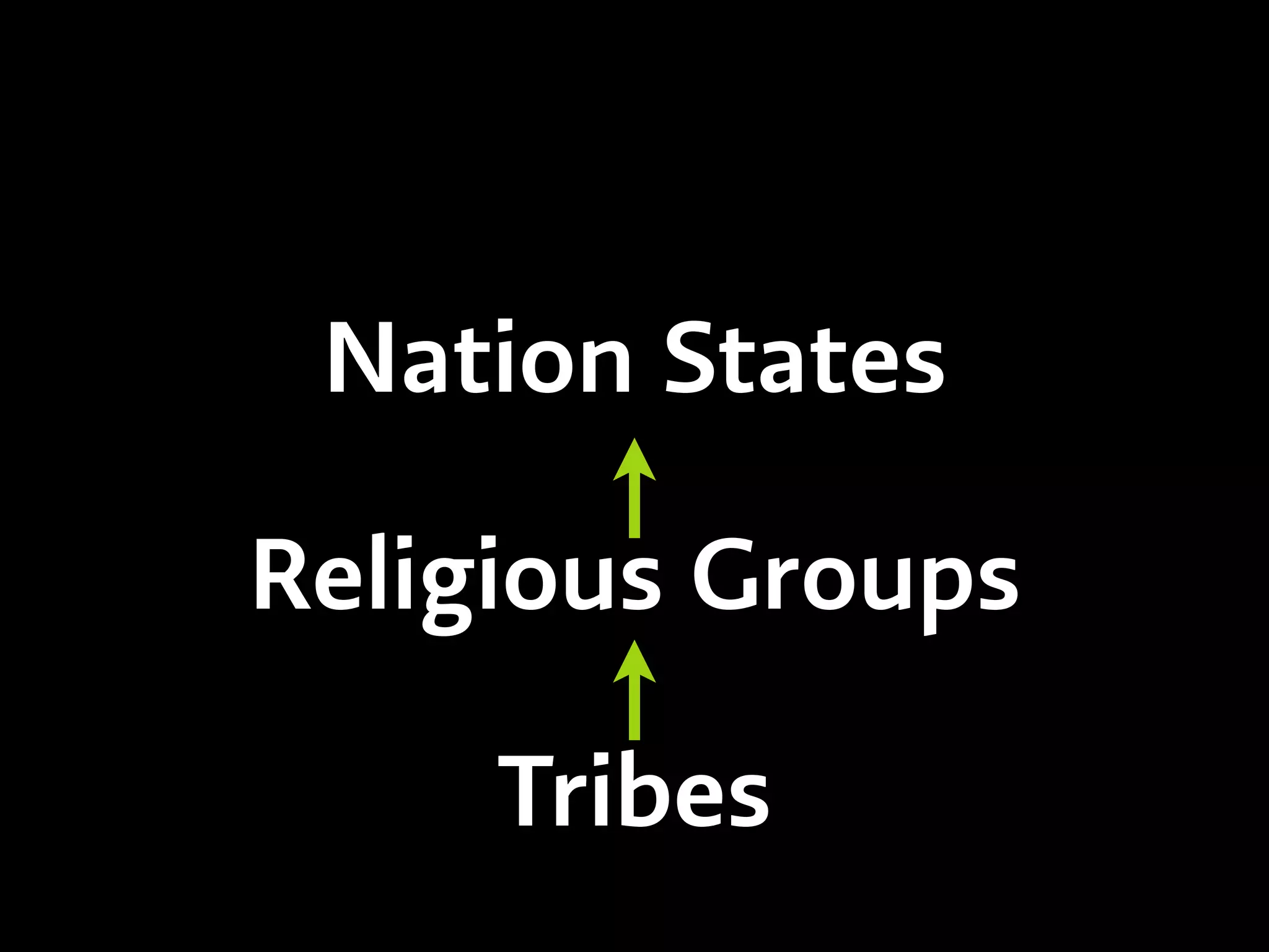 Tribes
Religious Groups
Nation States
 
