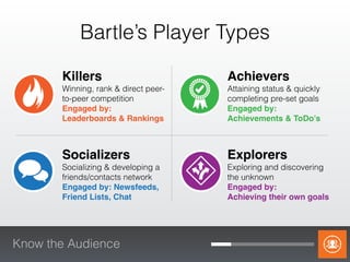 Know the Audience
Player Type Actions
Acting
Interacting
GameSpace
Players
Killers' Achievers)
Socializers+ Explorers)
 
