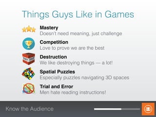 Know the Audience
Things Guys Like in Games
Mastery
Doesn’t need meaning, just challenge
Competition
Love to prove we are the best
Destruction
We like destroying things — a lot!
Spatial Puzzles
Especially puzzles navigating 3D spaces
Trial and Error
Men hate reading instructions!
 