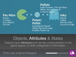 Think Like a Game Designer
Objects, Attributes & States
Each Attribute’s current State can be static or dynamic,
as shown ...