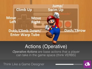 Think Like a Game Designer
Actions (Operative)
Operative Actions are base actions that a player  
can take in the game space (think VERBS)
Climb&Up&
Duck/Climb&Down/"
Enter&Warp&Tube&
Move&
Le:&
Move&
Right&
Jump/"
Swim&Up&
Dash/Throw&
 