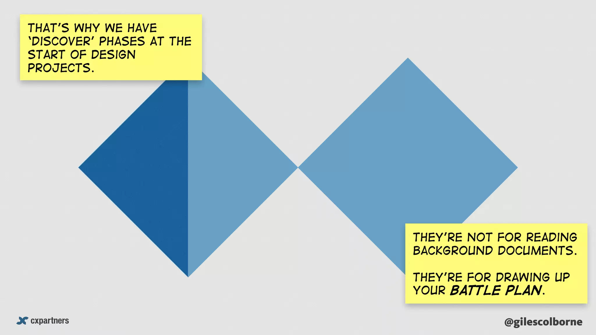 @gilescolborne
That’s why we have
‘discover’ phases at the
start of design
projects.
They’re not for reading
background documents.
They’re for drawing up
your battle plan.
 