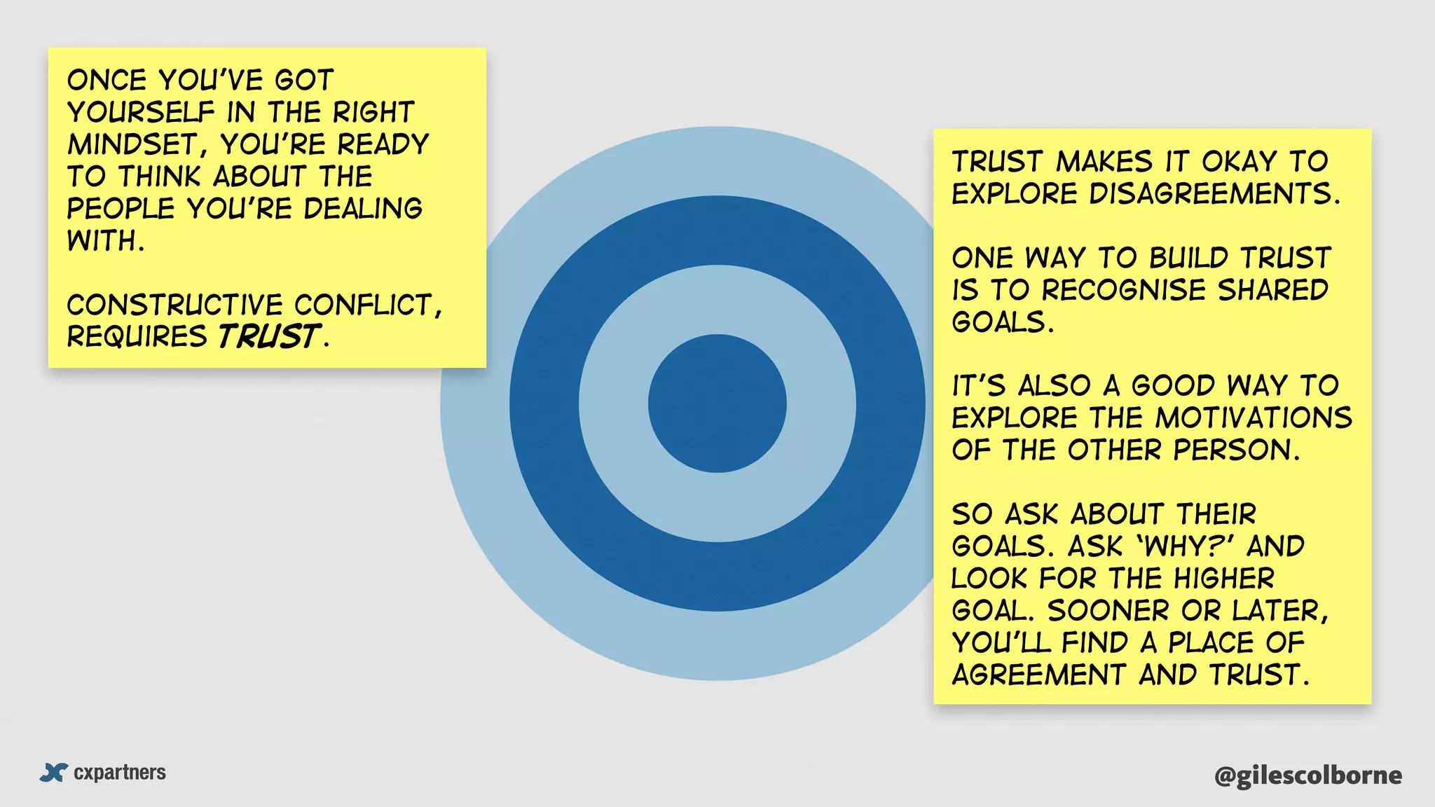 @gilescolborne
Once you’ve got
yourself in the right
mindset, you’re ready
to think about the
people you’re dealing
with.
constructive conflict,
requires trust.
Trust makes it okay to
explore disagreements.
One way to build trust
is to recognise shared
goals.
it’s also a good way to
explore the motivations
of the other person.
So ask about their
goals. Ask ‘why?’ and
look for the higher
goal. Sooner or later,
you’ll find a place of
agreement and trust.
 