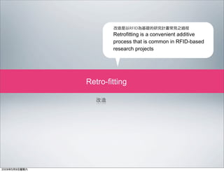 Designing With RFID