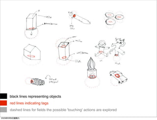 Designing With RFID