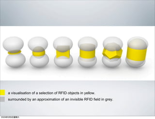 Designing With RFID