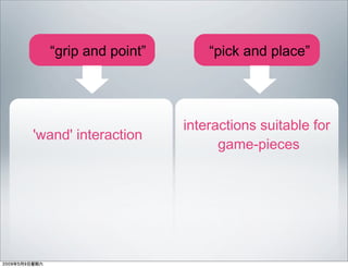 Designing With RFID