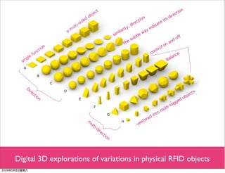 Designing With RFID