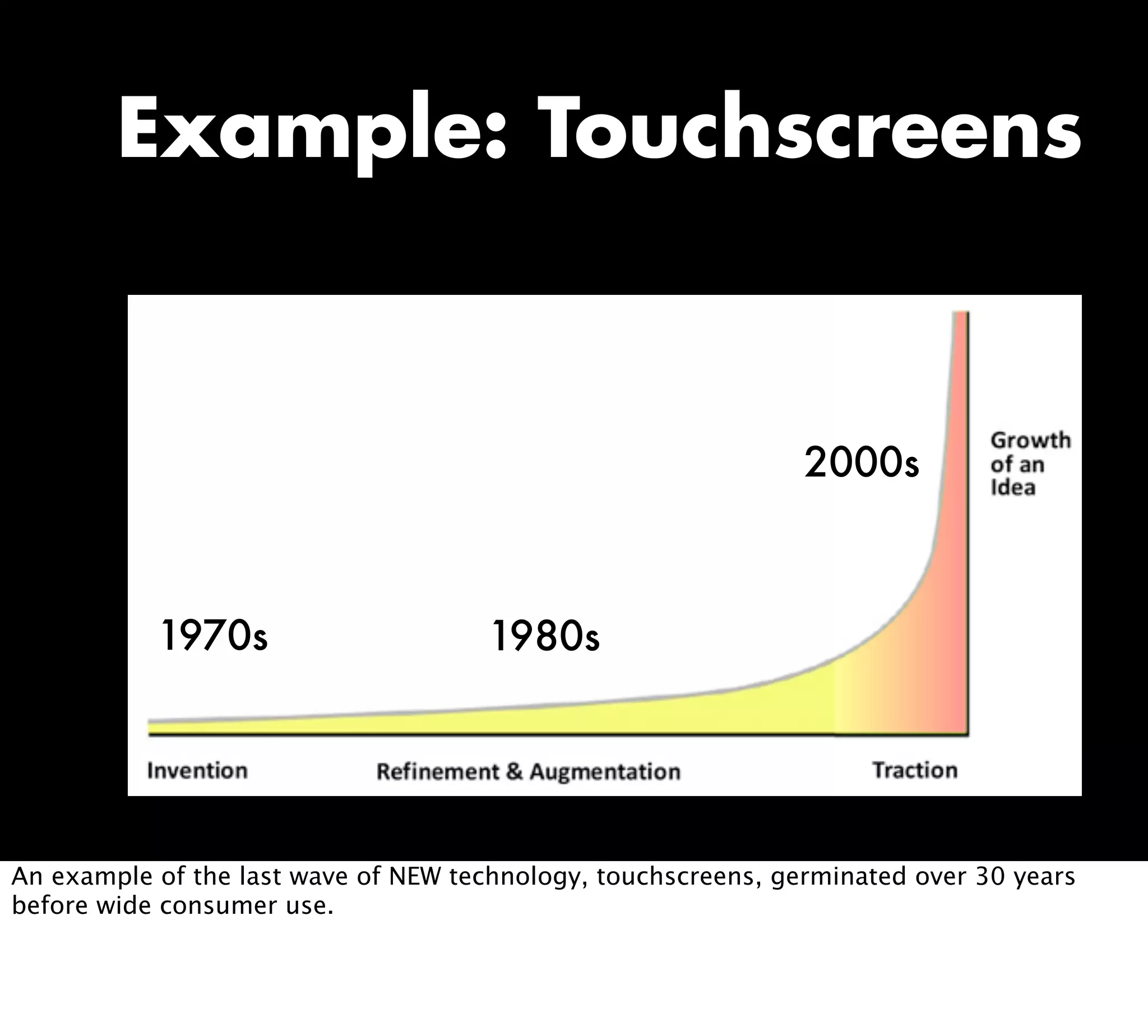 Example: Touchscreens
1970s 1980s
2000s
An example of the last wave of NEW technology, touchscreens, germinated over 30 years
before wide consumer use.
 