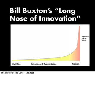 Bill Buxton’s “Long
Nose of Innovation”
The mirror of the Long Tail Effect
 