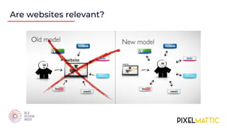 Are websites relevant?
 
