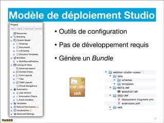 Modèle de déploiement Studio
• Outils de conﬁguration
• Pas de développement requis
• Génère un Bundle

15

 