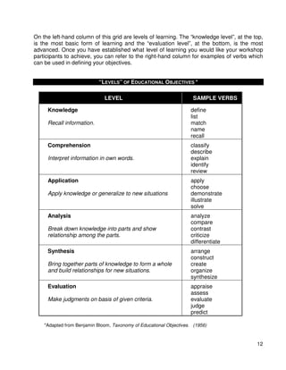 Designing workshopswork - Workbook | PDF