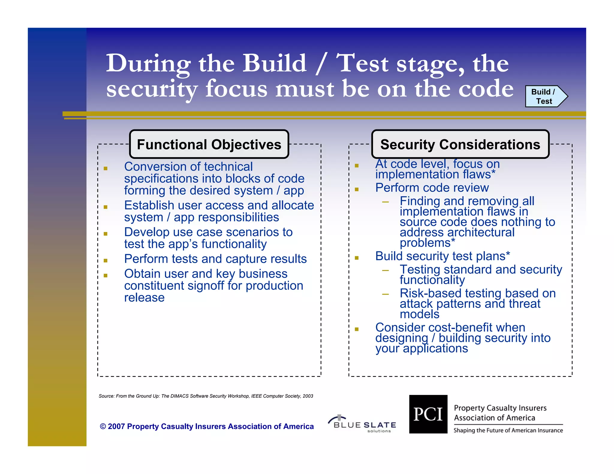 During the Build / Test stage, the
   security focus must be on the code                                                                                          Build /
                                                                                                                                Test




                Functional Objectives                                                            Security Considerations
           Conversion of technical                                                               At code level, focus on
           specifications into blocks of code                                                    implementation flaws*
           forming the desired system / app                                                      Perform code review
           Establish user access and allocate                                                     – Finding and removing all
                                                                                                             g              g
           system / app responsibilities                                                              implementation fl
                                                                                                      i l        t ti flaws i in
                                                                                                      source code does nothing to
           Develop use case scenarios to                                                              address architectural
           test the app’s functionality                                                               problems*
           Perform tests and capture results                                                     Build security test plans*
           Obtain user and key business                                                           – T ti standard and security
                                                                                                      Testing t d d d              it
           constituent signoff for production                                                         functionality
           release                                                                                – Risk-based testing based on
                                                                                                      attack patterns and threat
                                                                                                      models
                                                                                                 Consider cost-benefit when
                                                                                                            cost benefit
                                                                                                 designing / building security into
                                                                                                 your applications


Source: From the Ground Up: The DIMACS Software Security Workshop, IEEE Computer Society, 2003




© 2007 Property Casualty Insurers Association of America
 