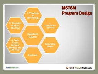 1. Theology
of
Technology
3 .
Organizational
Systems
Emerging
Media
Electives
4. Tech
Cross
Cultural
Ministry and
the Poor
2. Theology
of Work
(Identity)
Capstone
Course
MSTSM
Program Design
 