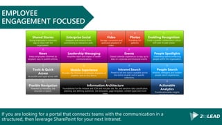 If you are looking for a portal that connects teams with the communication in a
structured, then leverage SharePoint for your next Intranet.
EMPLOYEE
ENGAGEMENT FOCUSED
News
Keeps employees informed by
targeted, easy to publish articles.
Tools & Quick
Access
Accessible and rapid access with
single sign on to key tools/apps.
Leadership Messaging
Amplifies reach and impact of leader
communications.
Shared Stories
Giving employees a voice and
way to share with the
organization.
Mobile Experience
Provides the Intranet to employees anywhere at
anytime, and on any device.
Events
Shared calendar experiences to stay up to
date on corporate and divisional events.
Enabling Recognition
Foster a greater collaborative culture
with peer to peer praise.
Enterprise Social
Integrate and enhance from
commenting to interactive polls.
Intranet Search
Powerful full text search available across
the entire Intranet and in specific
collections.
Video
Storage, conversion and
optimized playback of
video.
Photos
Providing rich
galleries.
Information Architecture
Foundational for the Intranet and ECM and includes site, file, and sensitive data classification,
planning and defining audiences, site templates, page templates, content types and much
more.
Flexible Navigation
Powered by metadata, site
structure or search.
Actionable
Analytics
Provide actionable insights
based on usage.
People Search
Intuitive, intelligent and modern
people search experiences.
People Spotlights
Celebrating talent/connecting
people within the organization.
 