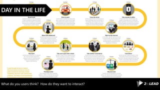 What do you users think? How do they want to interact?
DAY IN THE LIFE
 