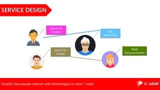 Simplify how people interact with technologies to solve 1 need
SERVICE DESIGN
Search for
People
Edit
Documents
Read
Announcements
Search for
Content
 