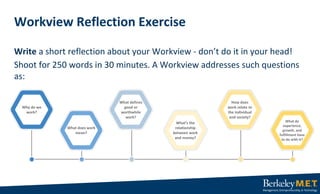 Write a short reflection about your Workview - don’t do it in your head!
Shoot for 250 words in 30 minutes. A Workview add...