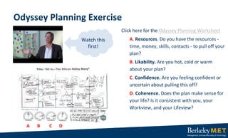Odyssey Planning Exercise
Click here for the Odyssey Planning Worksheet
A. Resources. Do you have the resources -
time, mo...