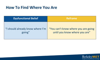 How To Find Where You Are
Dysfunctional Belief Reframe
“I should already know where I’m
going”
“You can’t know where you a...