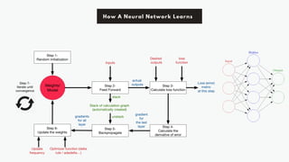 Designing your neural networks – a step by step walkthrough | PDF