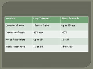 Designing your training programme