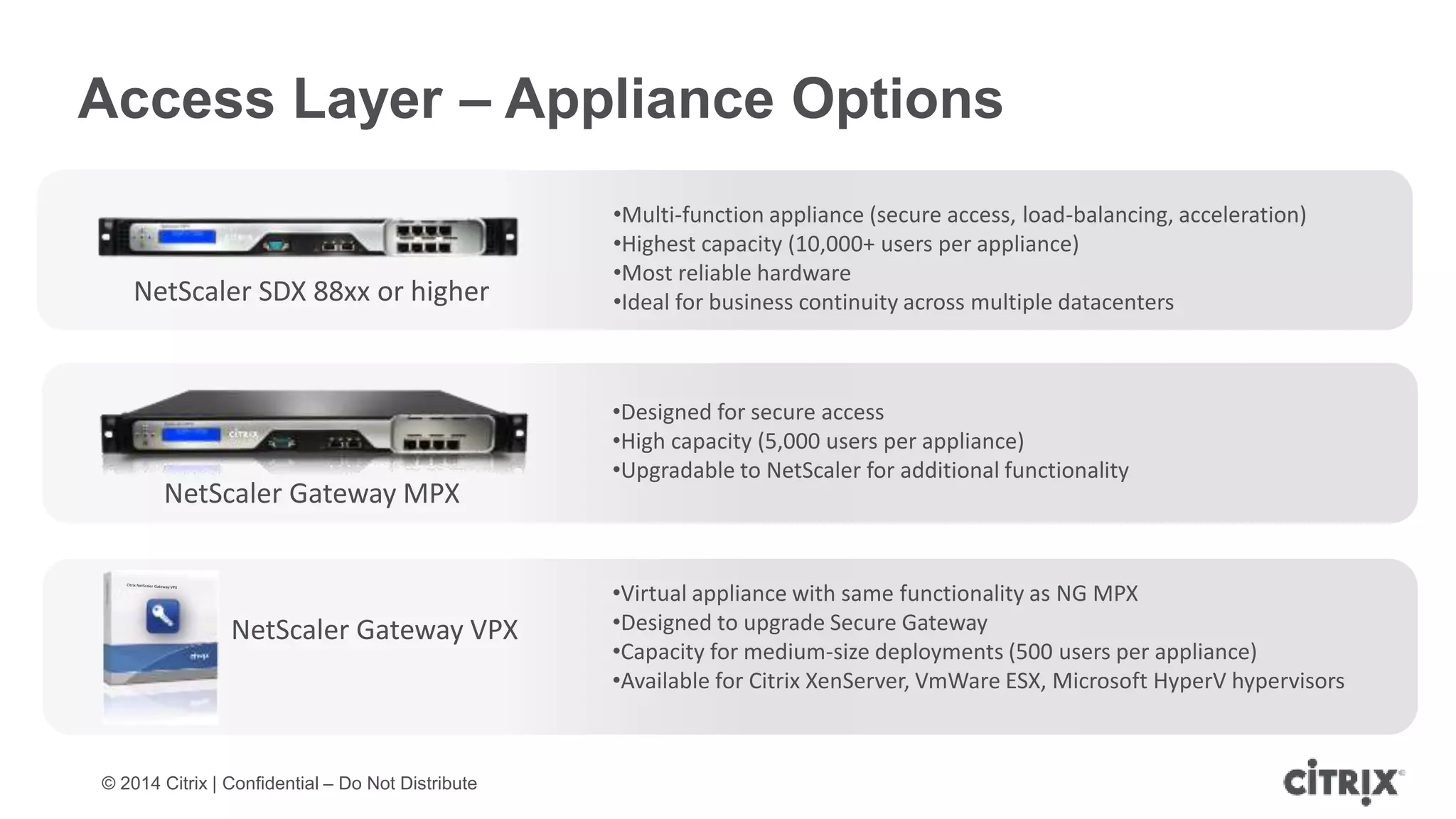© 2014 Citrix | Confidential – Do Not Distribute
•Virtual appliance with same functionality as NG MPX
•Designed to upgrade Secure Gateway
•Capacity for medium-size deployments (500 users per appliance)
•Available for Citrix XenServer, VmWare ESX, Microsoft HyperV hypervisors
•Designed for secure access
•High capacity (5,000 users per appliance)
•Upgradable to NetScaler for additional functionality
•Multi-function appliance (secure access, load-balancing, acceleration)
•Highest capacity (10,000+ users per appliance)
•Most reliable hardware
•Ideal for business continuity across multiple datacenters
Access Layer – Appliance Options
NetScaler Gateway VPX
NetScaler SDX 88xx or higher
NetScaler Gateway MPX
 