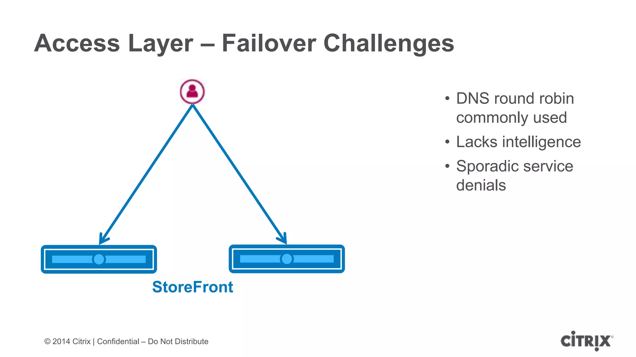 © 2014 Citrix | Confidential – Do Not Distribute
Access Layer – Failover Challenges
StoreFront
• DNS round robin
commonly used
• Lacks intelligence
• Sporadic service
denials
 