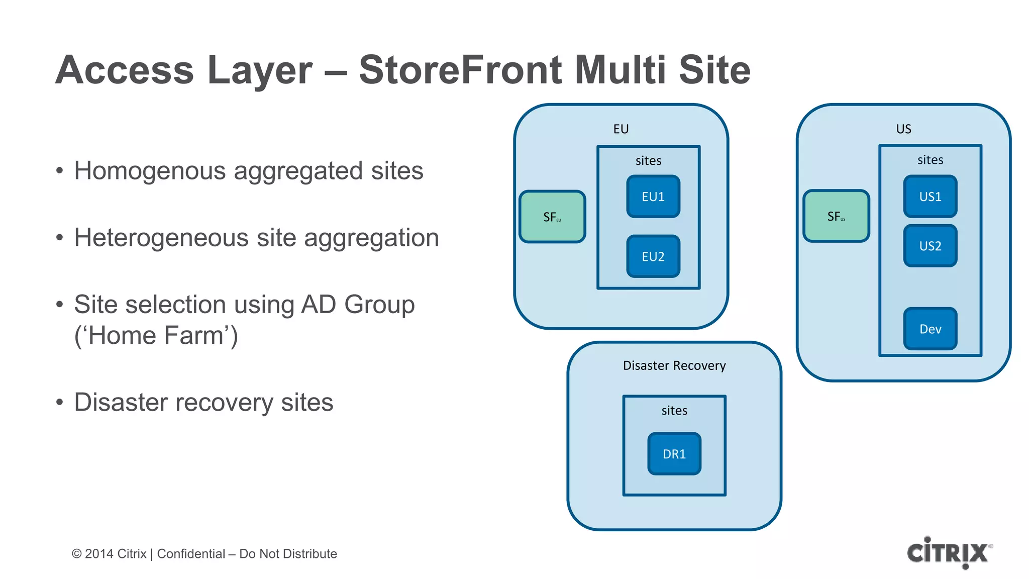 © 2014 Citrix | Confidential – Do Not Distribute
Access Layer – StoreFront Multi Site
• Homogenous aggregated sites
• Heterogeneous site aggregation
• Site selection using AD Group
(‘Home Farm’)
• Disaster recovery sites
sites
US
Disaster Recovery
EU
DR1
sites
US1
US2
EU1
EU2
sites
SFEU SFUS
Dev
 