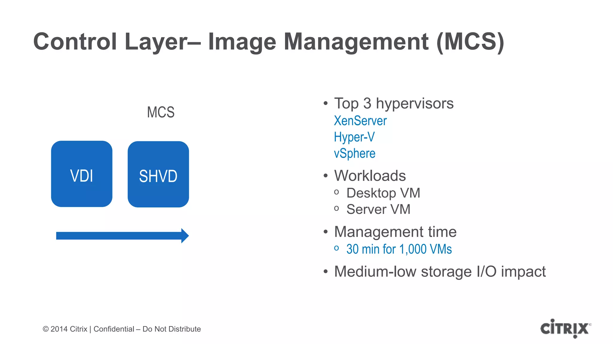 © 2014 Citrix | Confidential – Do Not Distribute
Control Layer– Image Management (MCS)
VDI SHVD
• Top 3 hypervisors
XenServer
Hyper-V
vSphere
• Workloads
ᵒ Desktop VM
ᵒ Server VM
• Management time
ᵒ 30 min for 1,000 VMs
• Medium-low storage I/O impact
MCS
 