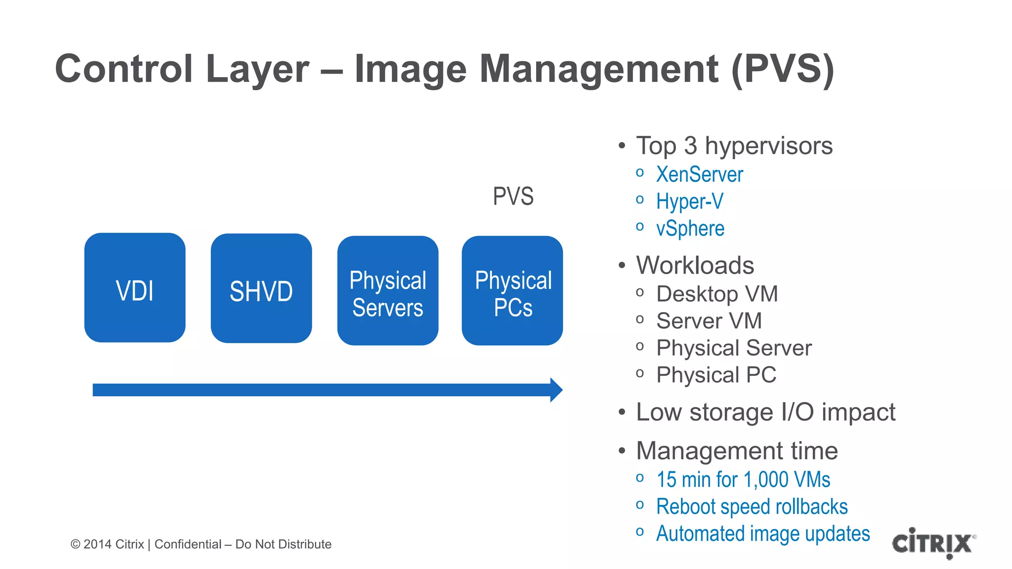 © 2014 Citrix | Confidential – Do Not Distribute
Control Layer – Image Management (PVS)
VDI SHVD Physical
Servers
Physical
PCs
PVS
• Top 3 hypervisors
ᵒ XenServer
ᵒ Hyper-V
ᵒ vSphere
• Workloads
ᵒ Desktop VM
ᵒ Server VM
ᵒ Physical Server
ᵒ Physical PC
• Low storage I/O impact
• Management time
ᵒ 15 min for 1,000 VMs
ᵒ Reboot speed rollbacks
ᵒ Automated image updates
 